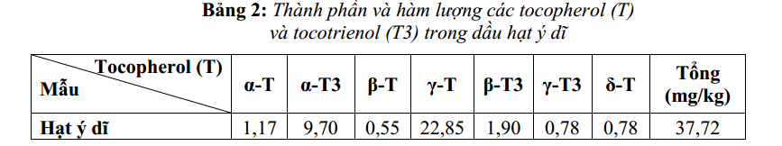 Hàm lượng và thành phần tocopherol (T) và tocotrienol (T3) 1