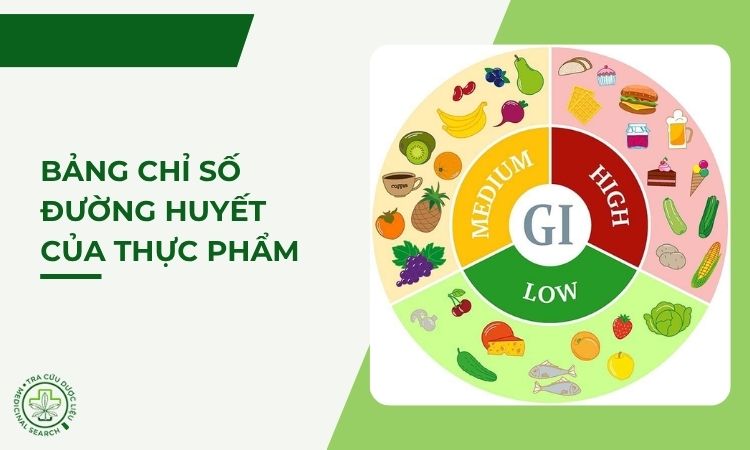 Bảng chỉ số đường huyết của thực phẩm 1