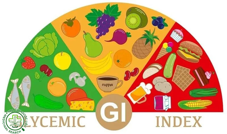 Bảng chỉ số đường huyết của các nhóm thực phẩm phổ biến 1