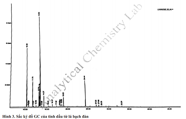 Thành phần hóa học 1