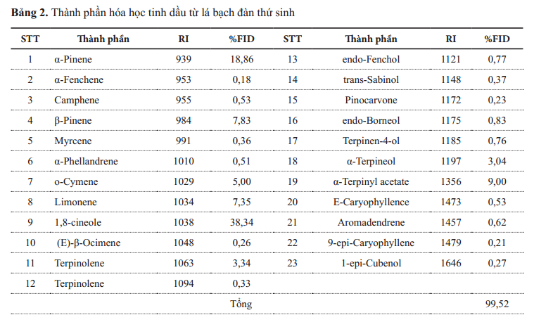 Thành phần hóa học 2