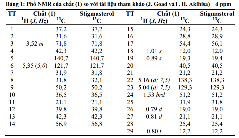 Nhận danh cấu trúc của các chất trong cao PE 1
