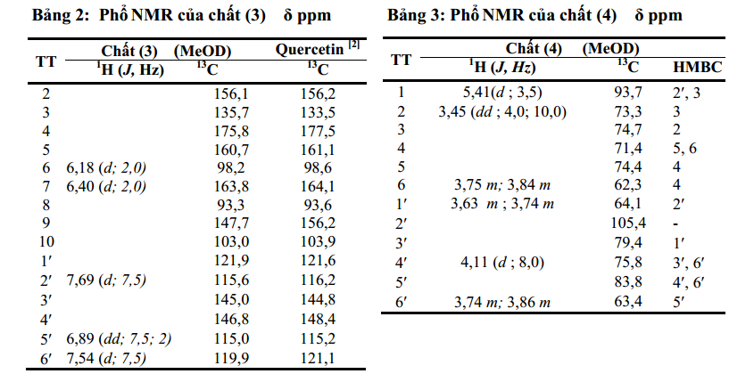 Nhận danh cấu trúc của các chất trong cao C và cao E 2