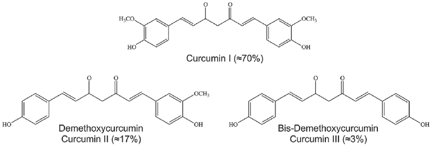 2.1. Cấu trúc hóa học và các đặc tính hóa lý của curcumin 1