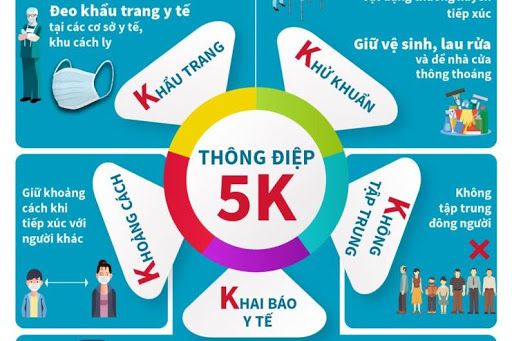 Thực hiện thông điệp 5K của bộ Y tế 1 Thực hiện thông điệp 5K của bộ Y tế 1