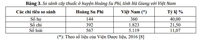 3.1. Đa dạng về phân loại 4