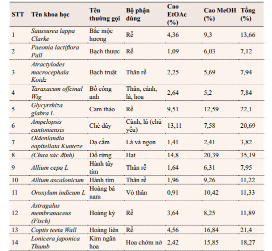 2.1. Nguyên liệu và hóa chất 1