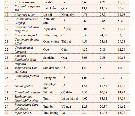 2.1. Nguyên liệu và hóa chất 2